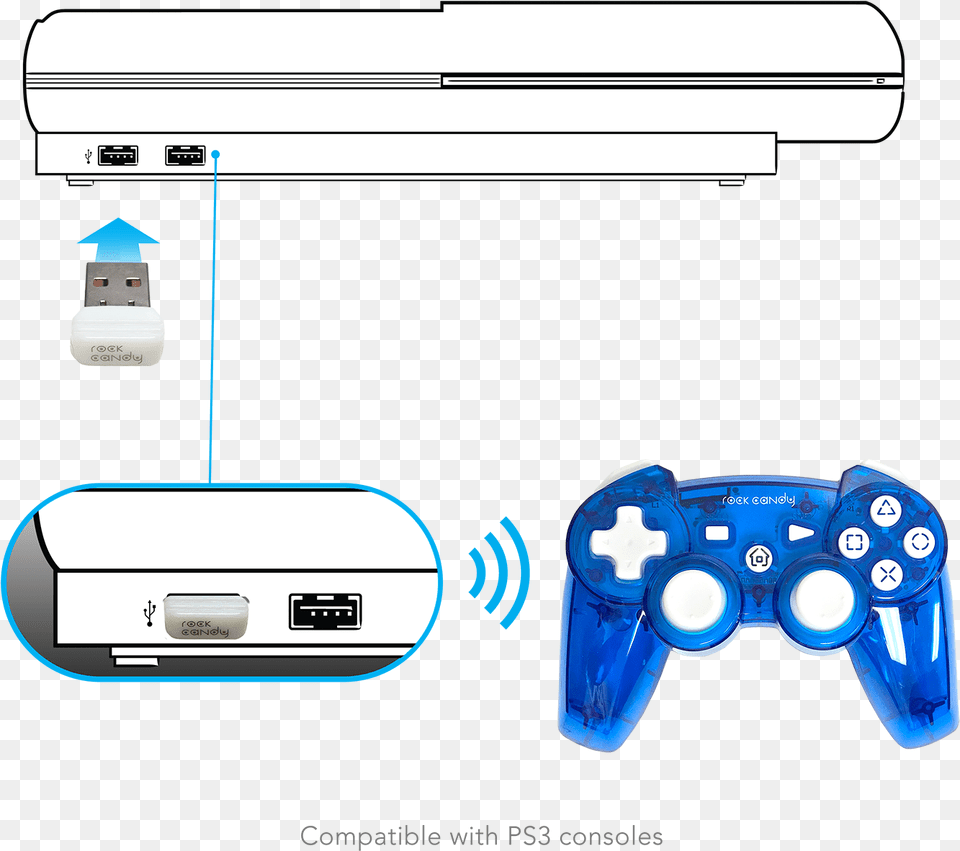 Pdp Rock Candy Ps3 Wireless Controller Blueberry Boom, Electronics Free Transparent Png