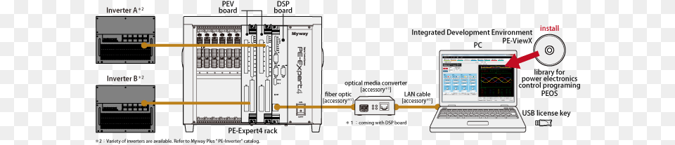 Pe Expert4 System Overview Diagram, Computer Hardware, Electronics, Hardware, Computer Free Png