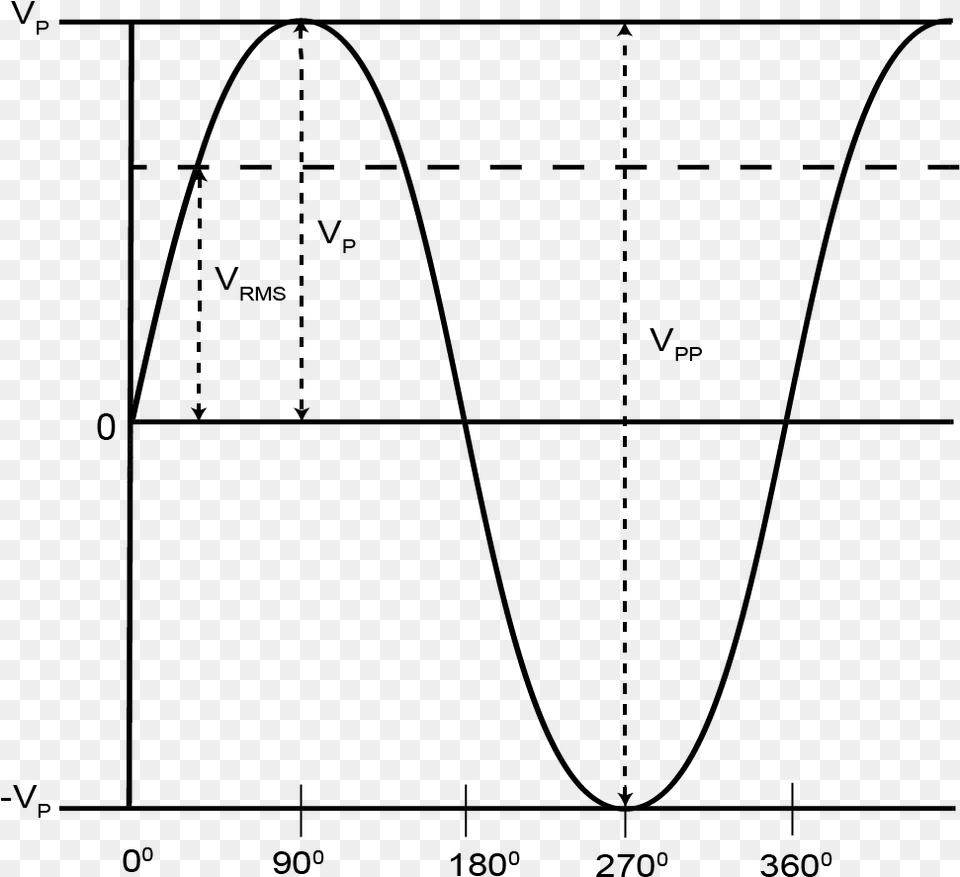 Peak To Peak Voltage, Gray Png