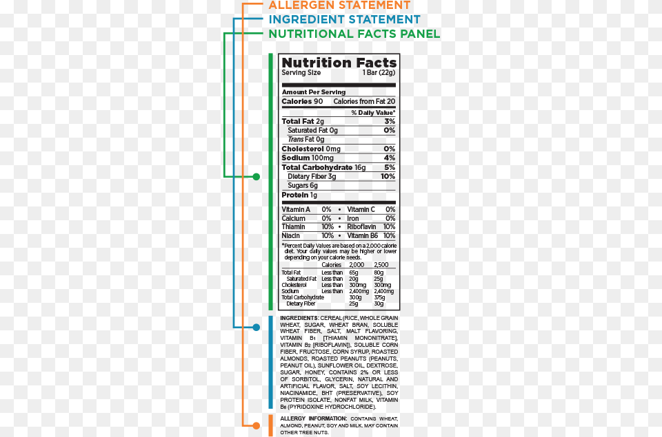 Peanut Allergy Food Label Food Allergy Nutrition Label, Page, Text, Advertisement, Poster Free Transparent Png