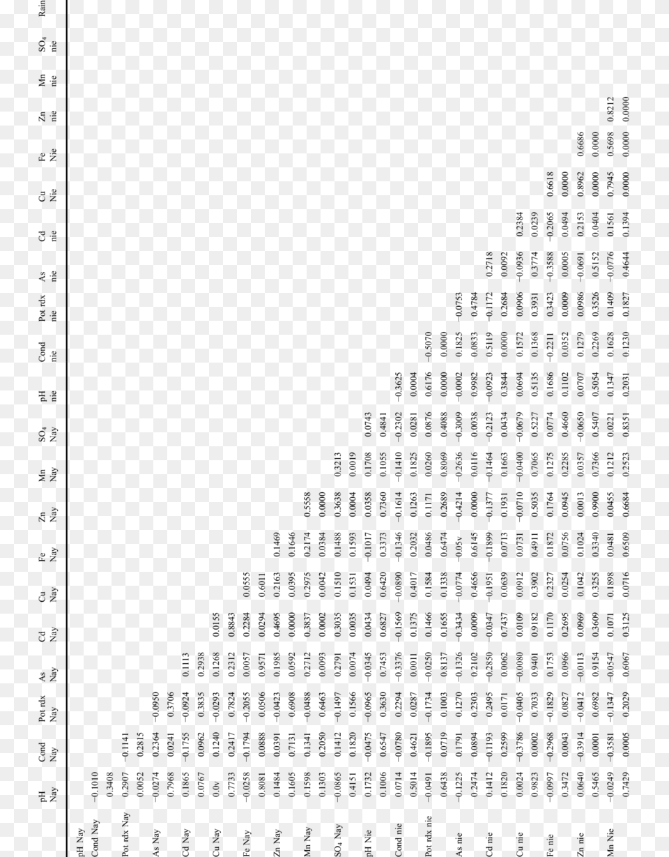 Pearson Correlation Matrix For The Parameters Analyzed Chi Kwadraat Tabel, Lighting Free Png