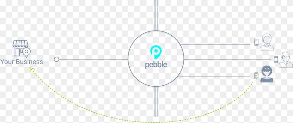 Pebble Flow Business Circle, Person Png Image