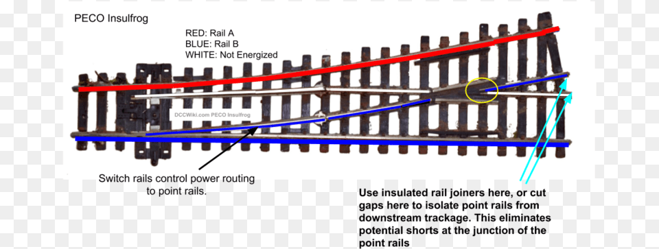 Peco Insulfrog Illustration, Person, Railway, Transportation Png