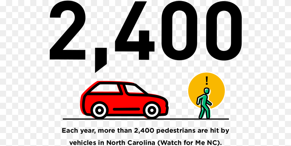 Pedestrian Safety Each Year More Than 2400 Pedestrians Hatchback, Car, Vehicle, Transportation, Text Png Image