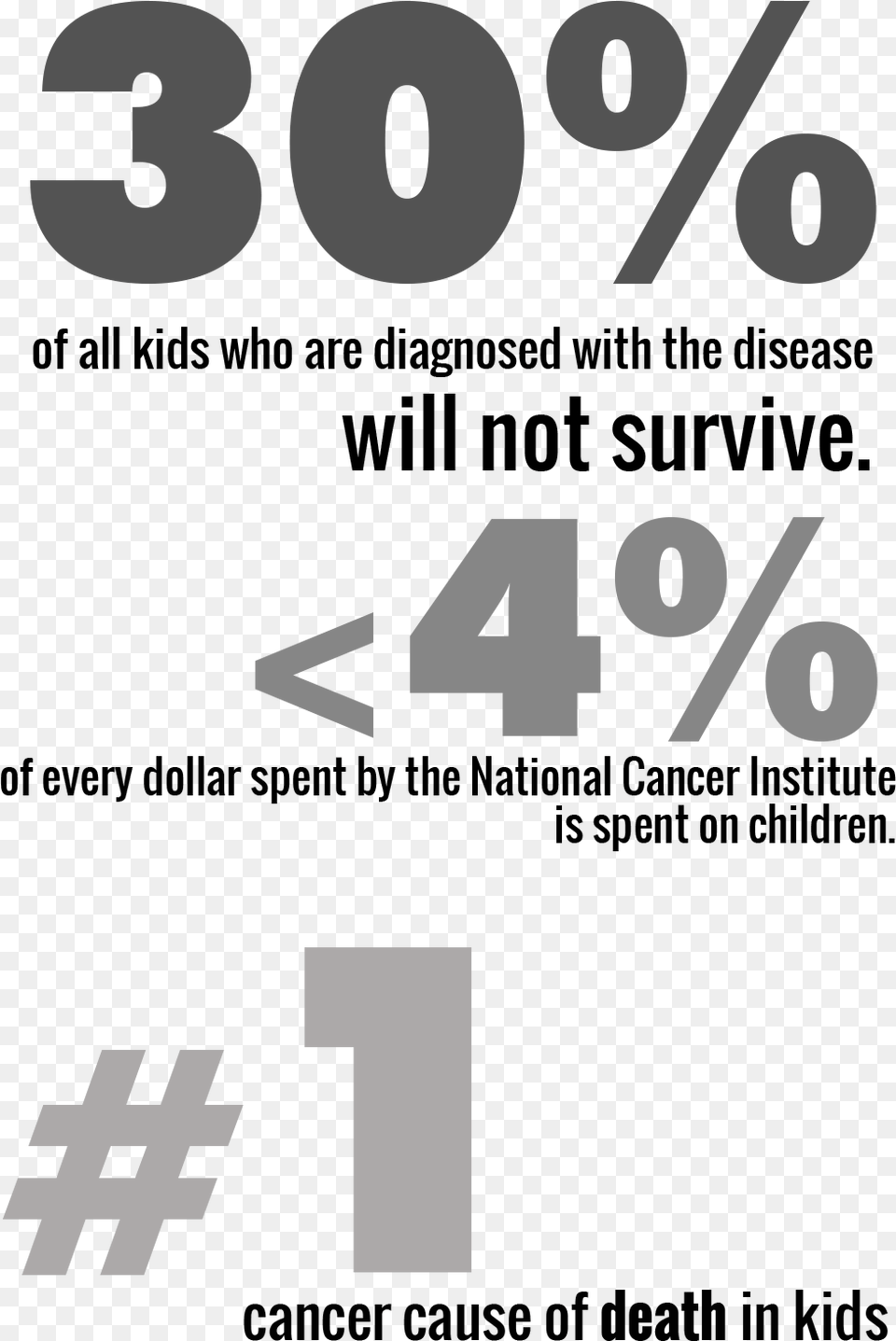 Pediatric Brain Cancer Facts Brain Tumor Awareness Month, Number, Symbol, Text Png Image