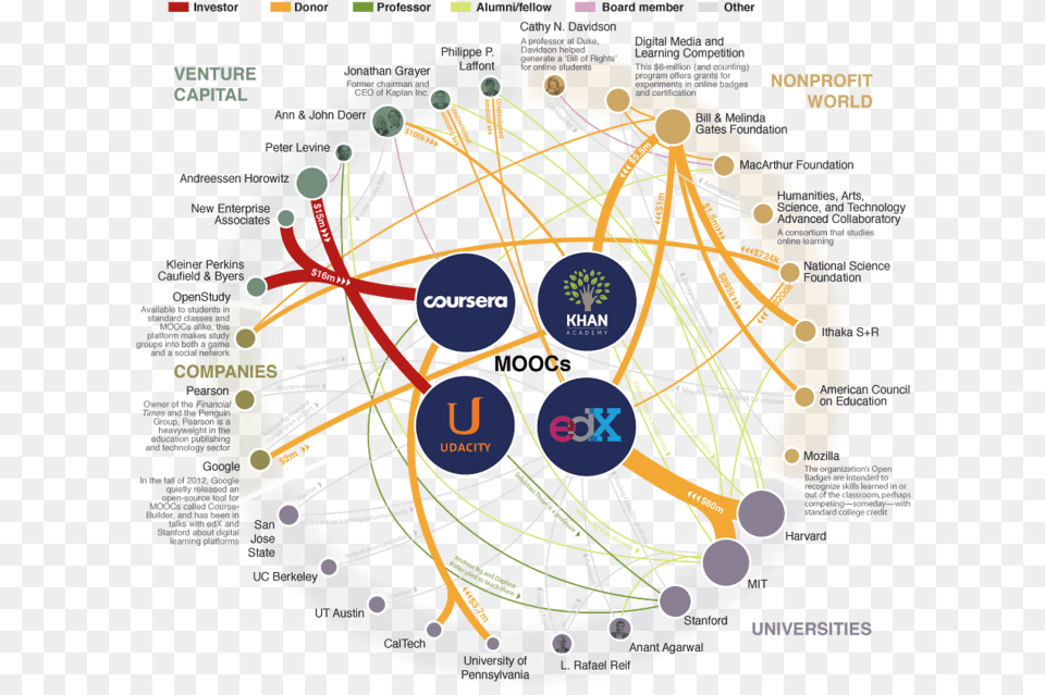 Peer Learning Online Learning Moocs And Me Major Players Of Mooc Universe, Sphere, Ammunition, Grenade, Weapon Png