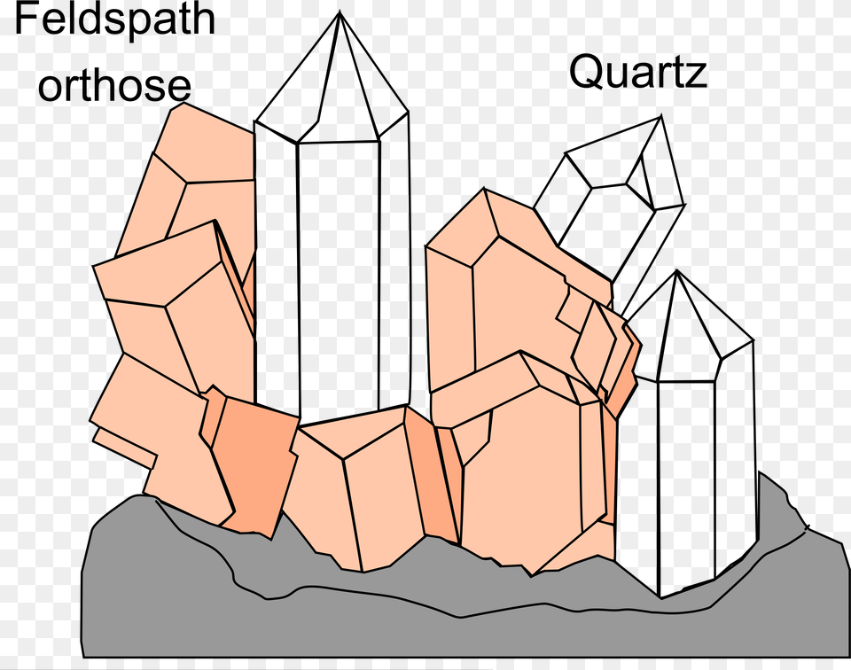 Pegmatite Diagram, Mineral, Crystal, Rock, Paper Free Png