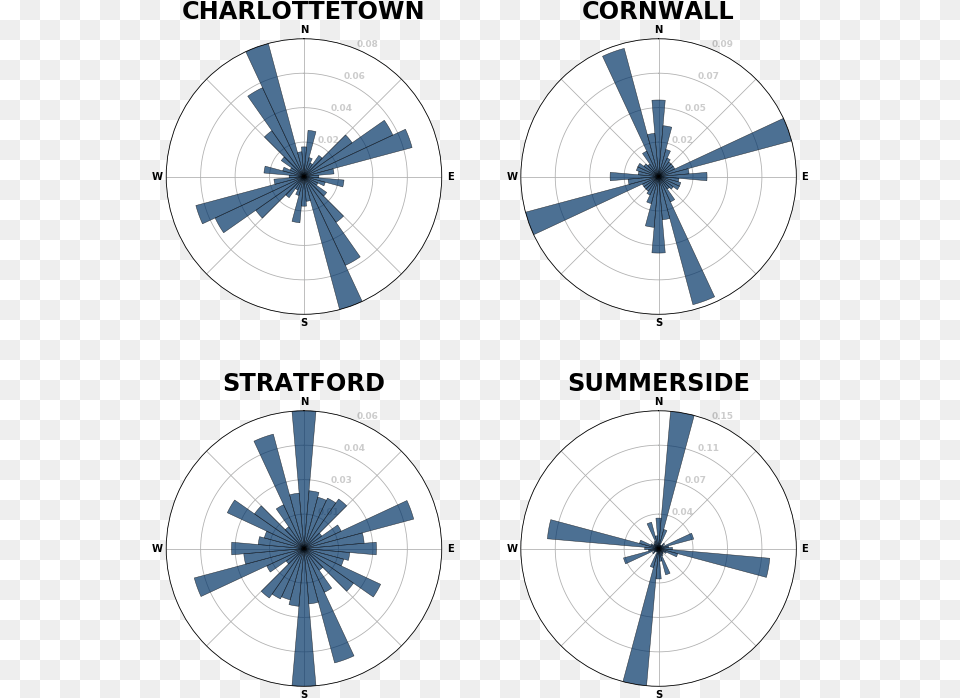 Pei Street Orientation Graphs Circle Free Png Download