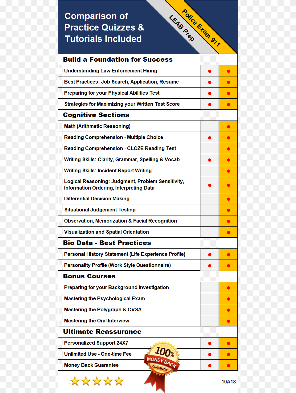 Pellet B Practice Test, Text, Menu Png