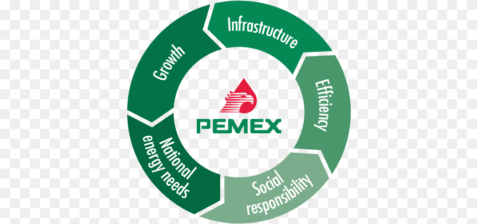 Pemex Pemex, Recycling Symbol, Symbol, Logo, Ammunition Png