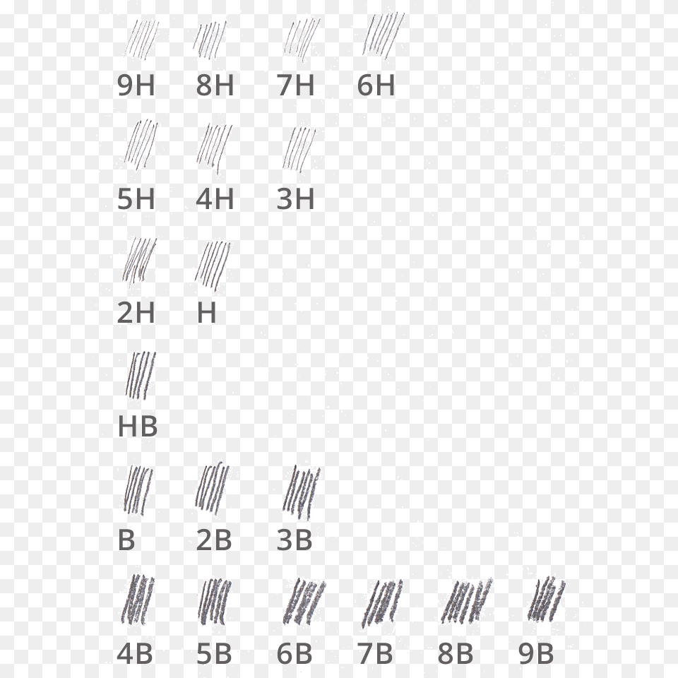 Pencil Hardness Degrees And Names Bleistift Hrtegrade Tabelle, Number, Symbol, Text Free Transparent Png