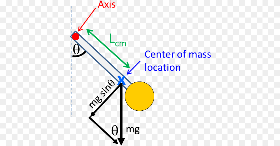 Pendulum Diagram, Sphere, Astronomy, Moon, Nature Png Image