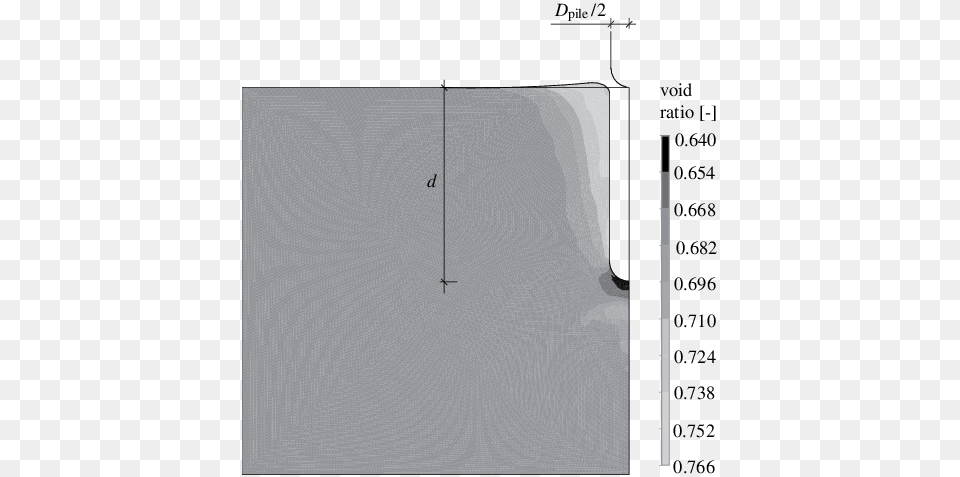 Penetration Of A Smooth Rigid Pile Into Sand Void Ratio, Chart, Plot Free Png