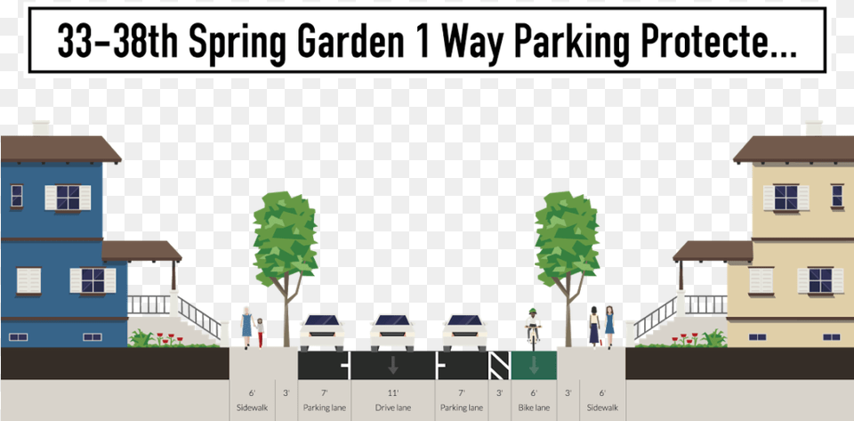 Penndot Will Currently Not Install Parking Protected 2 Way Street Design Section, Plant, Tree, City, Neighborhood Free Png Download