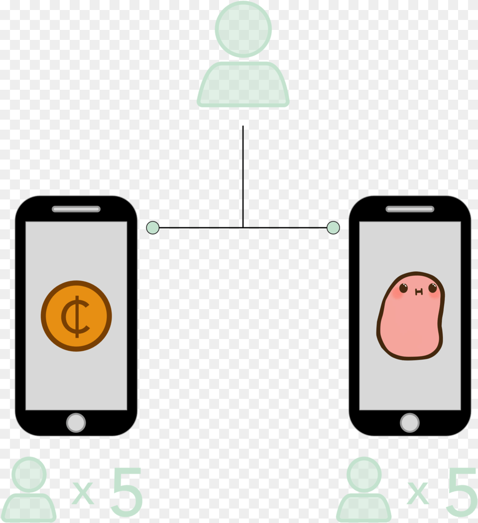 Penny Diagram Diagram, Electronics, Mobile Phone, Phone Png