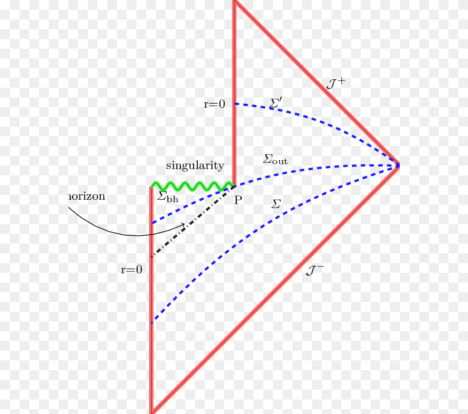 Penrose Diagram For Black Hole Evaporation Black Hole Evaporation Penrose Diagram, Triangle Free Transparent Png