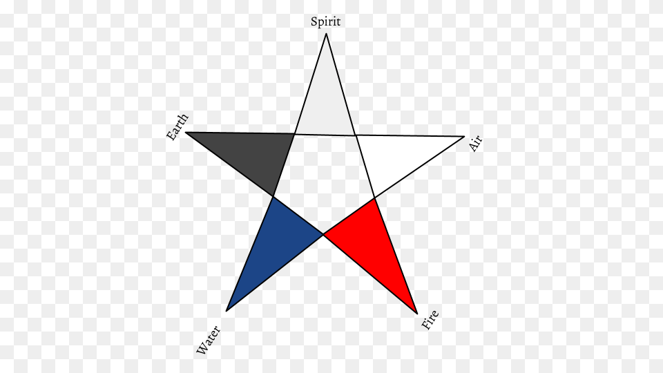 Pentacle Or Pentagram, Star Symbol, Symbol Png