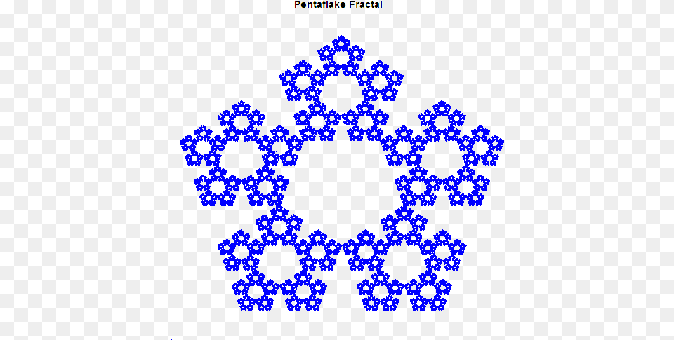 Pentaflake Fractal Sierpinski Pentagon, Nature, Outdoors, Accessories, Pattern Png Image