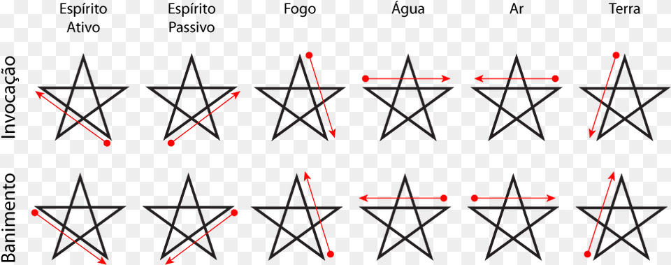 Pentagram, Triangle, Nature, Night, Outdoors Png Image