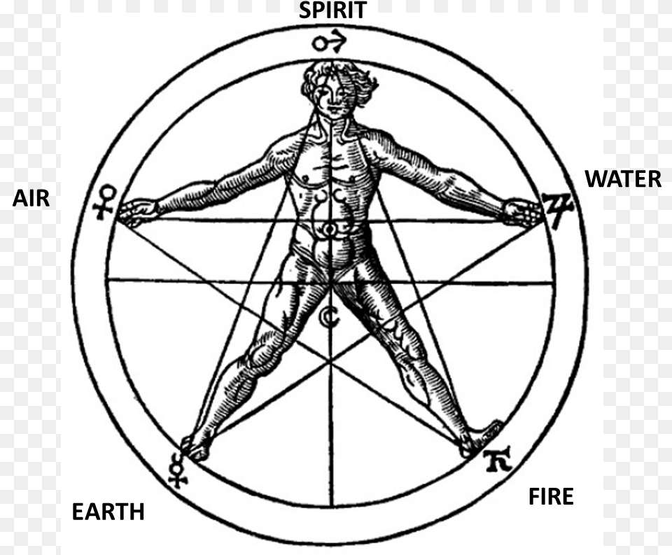 Pentagram Man, Person, Face, Head Free Png