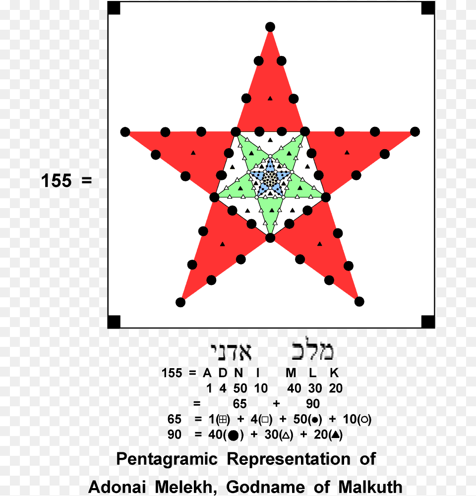 Pentagram Representation Of Adonai Melekhquot Boston Consulting Group Matrix Deutsch, Star Symbol, Symbol Free Png Download