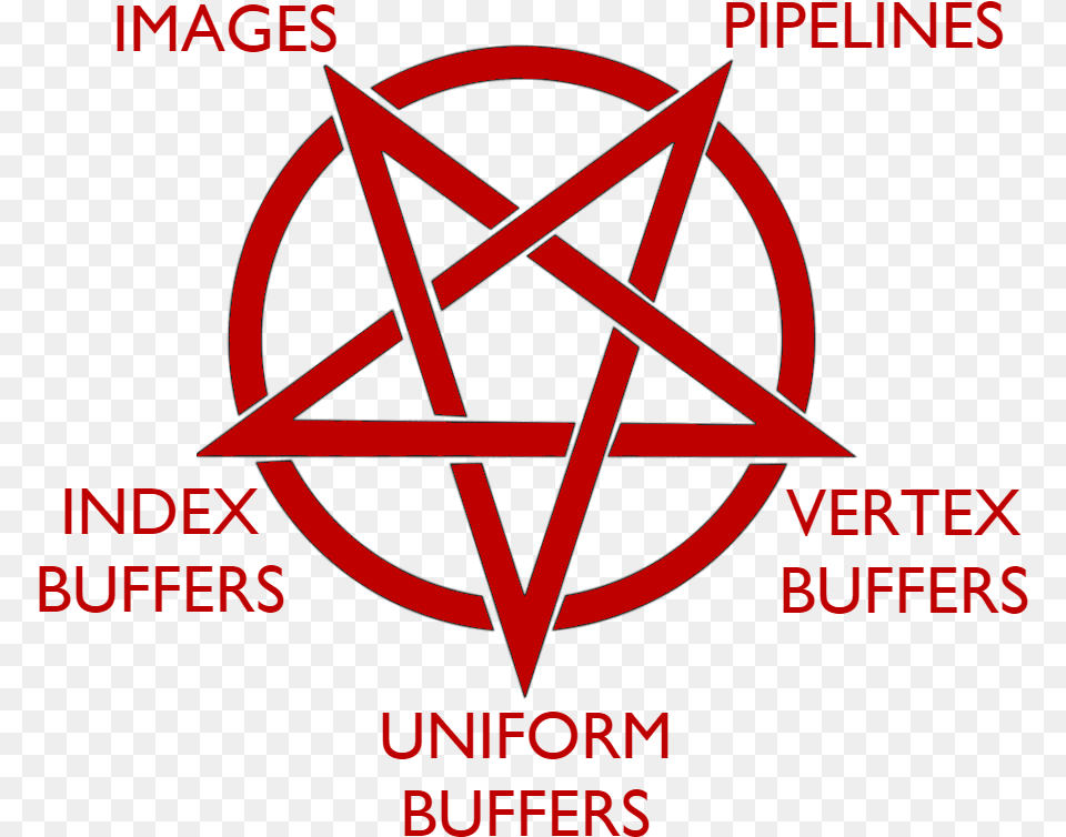 Pentagram Transparent Background, Star Symbol, Symbol Png