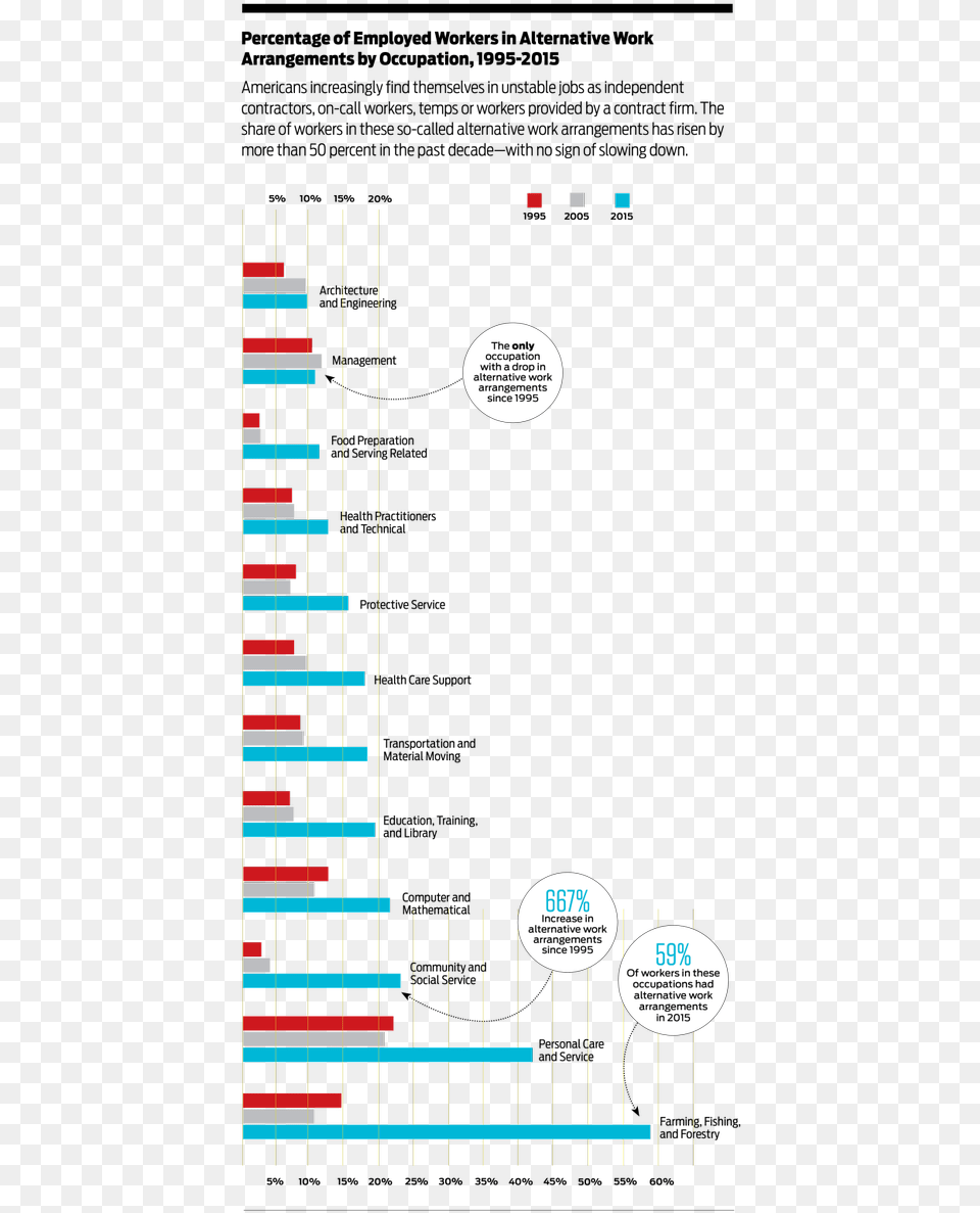 People As Quotcontractorsquot To Slash Benefits Reduce Pay Homelessness Free Transparent Png