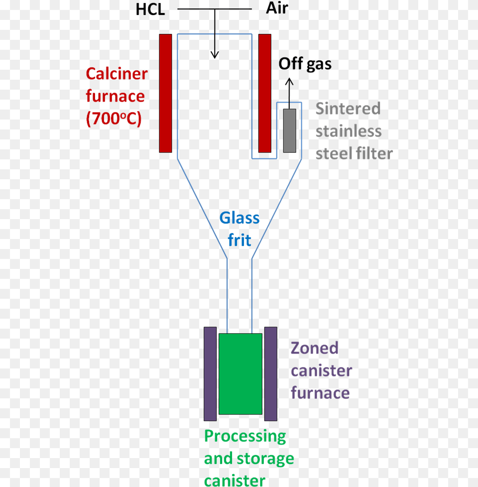 People Place Process, Chart, Plot, Electronics, Hardware Free Transparent Png