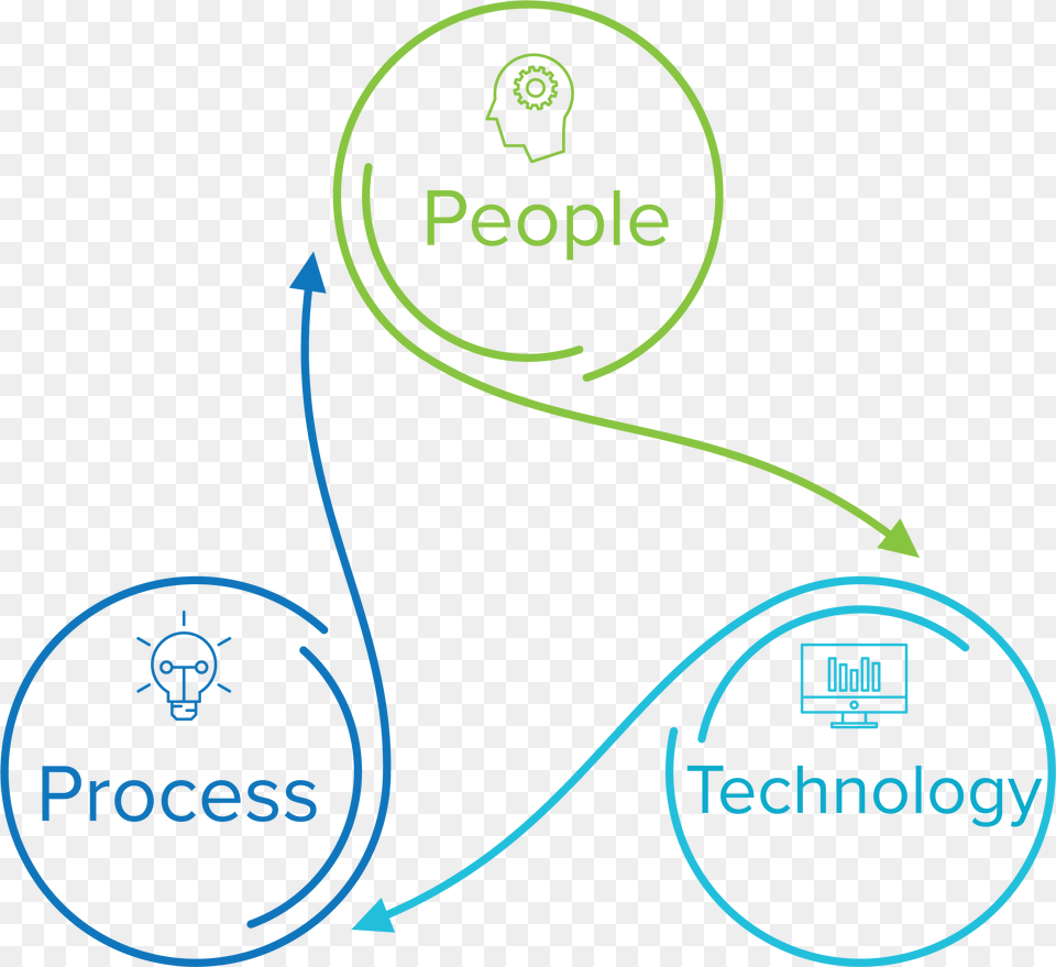 People Process Technology 1 People Process Technology, Light, Nature, Night, Outdoors Free Transparent Png