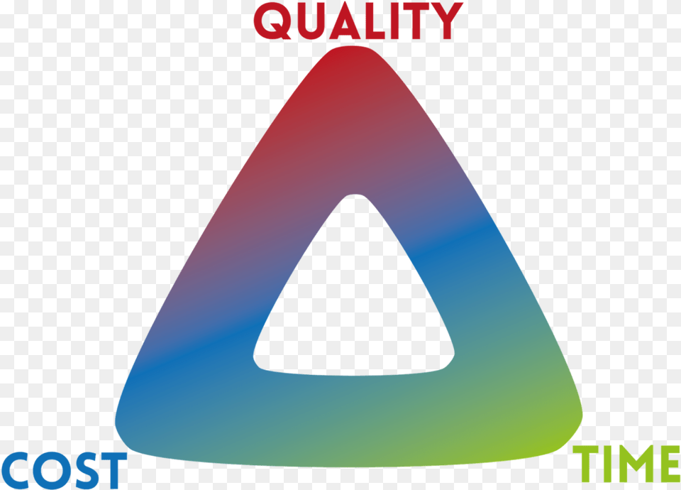 People Process U0026 Product The Iron Triangle Of Golden Triangle Quality Cost Time, Disk Free Png Download