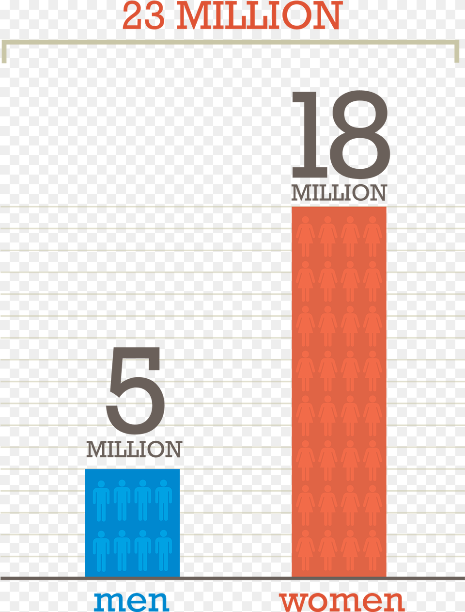 People With A Benaroya Research Institute, Scoreboard, Number, Symbol, Text Png Image