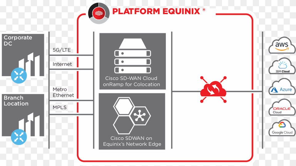 Peq Equinix Cloud Exchange Icon, Computer Hardware, Electronics, Hardware, Computer Png