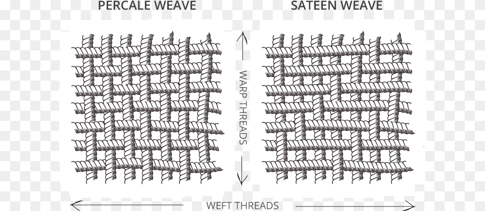 Percale Vs Sateen, Text Png Image