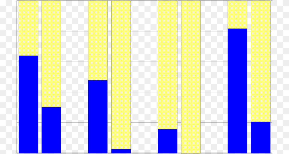 Percent Of Cases And Controls Nonfailed Coast Live Plot Png Image