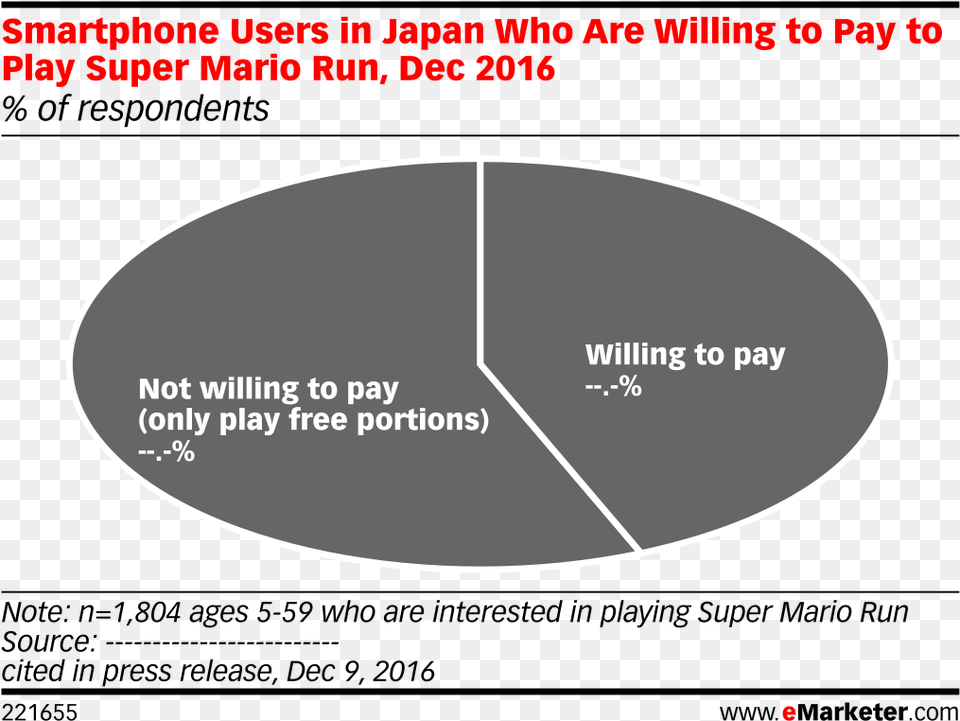 Percent Of Internet Users Are Mobile 2018 Emarketer, Disk, Outdoors, Nature Free Transparent Png