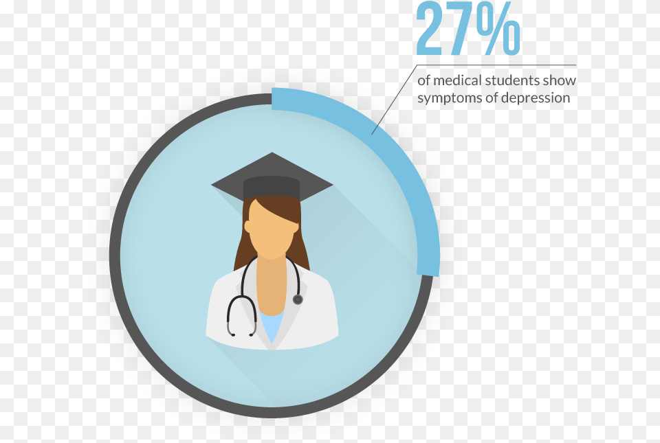 Percent Of Medical Students Show Depression Depression In Medical Students, Graduation, People, Person, Adult Png Image