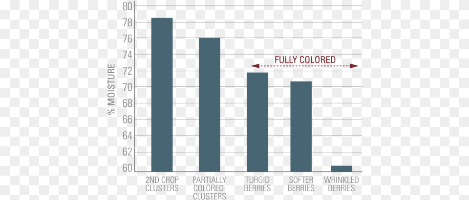 Percent Of Wine Is Water, Bar Chart, Chart, Blackboard, Qr Code Free Png Download