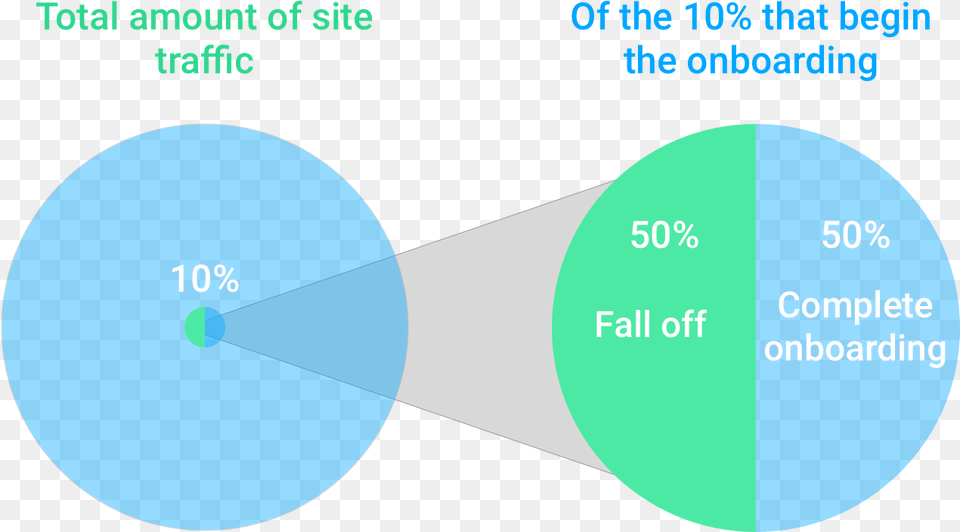 Percent Pledge Dot, Nature, Outdoors, Night Free Transparent Png