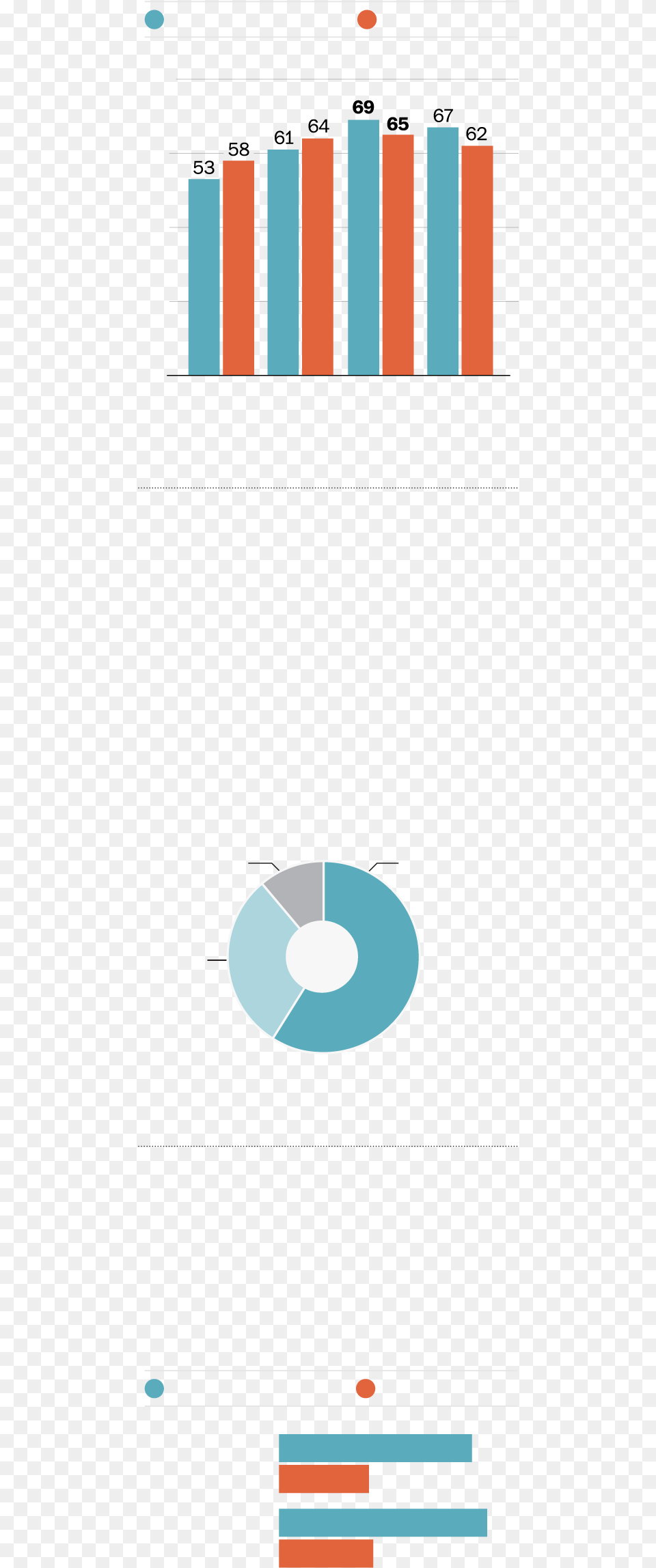 Percent Turnout Among Eligible Barack Obama, Indoors, Disk, Dvd Free Png Download