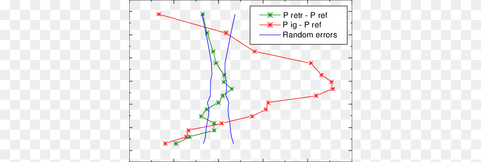 Percentage Difference Between The Retrieved Profile Diagram, Chart, Plot Free Transparent Png