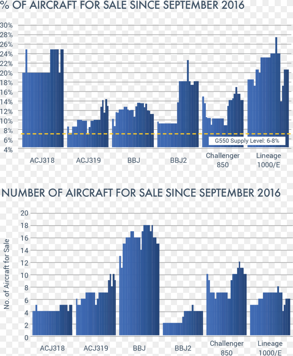 Percentage Of Aircraft Metropolitan Area, Scoreboard Free Png Download