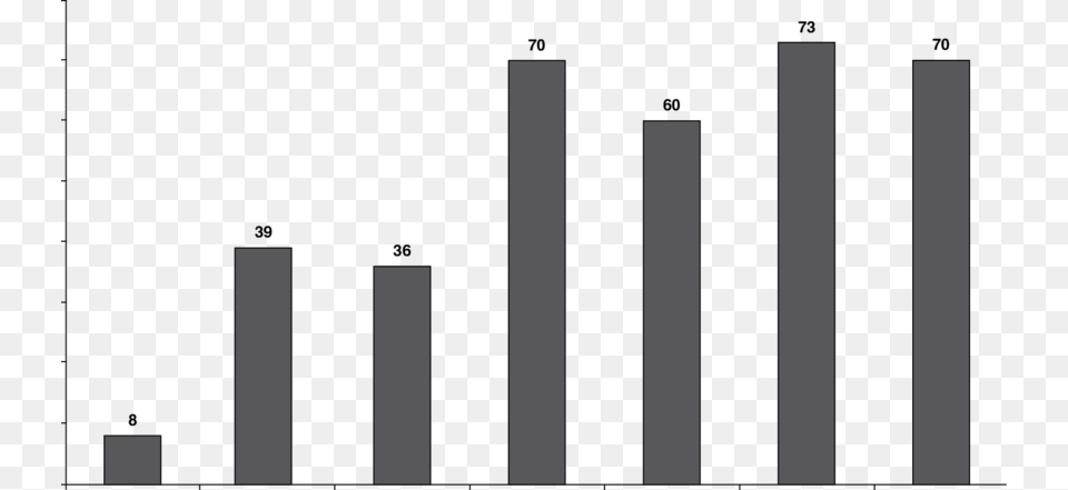 Percentage Of Health Education Given On Various Aspects, Gray, Bar Chart, Chart, City Free Png Download