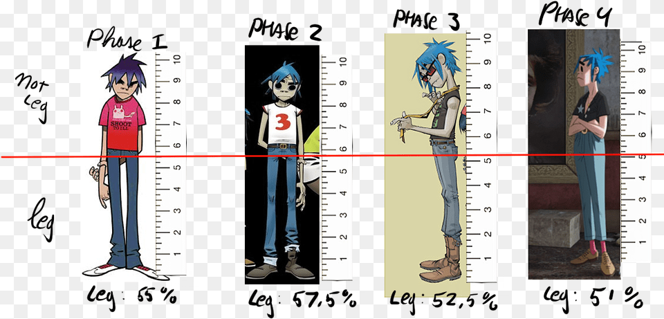 Percentage Of Leg Throughout The Phases Gorillaz 2d All Phases, Book, Chart, Comics, Publication Free Transparent Png