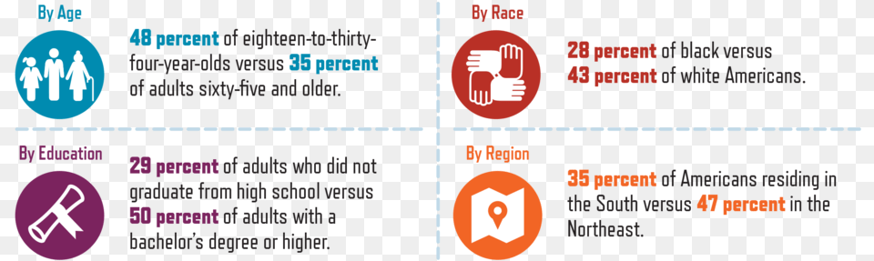 Percentage Of U Graphic Design, Ct Scan, Text Png Image