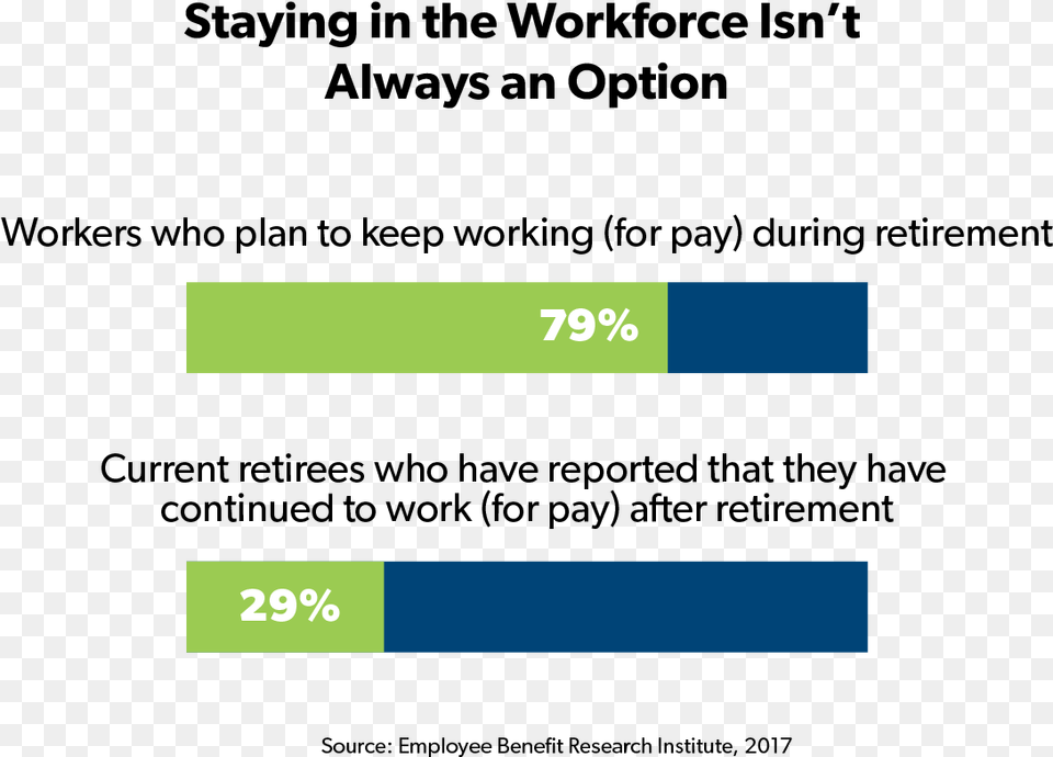 Percentage Of Workers That Are Actually Able To Continue Against Corruption, Text Free Transparent Png