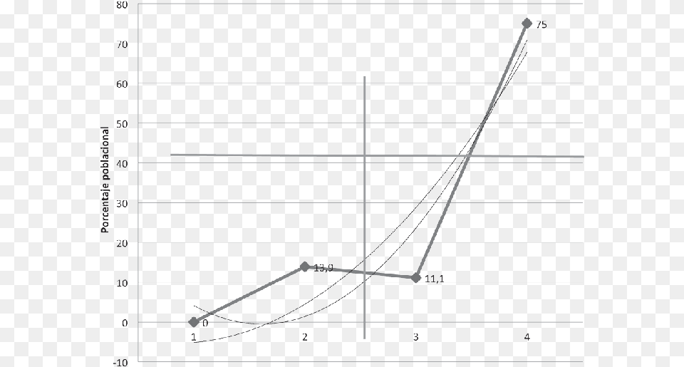 Percepcin Sobre Las Caractersticas De La Enfermera, Chart, Plot Free Png Download