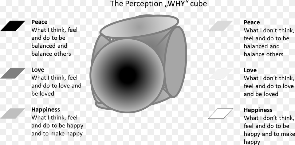 Perception Why Cube Circle, Sphere, Electronics, Glass Free Transparent Png