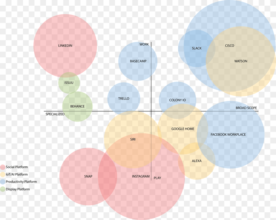 Perceptual Map Circle, Diagram Free Png Download