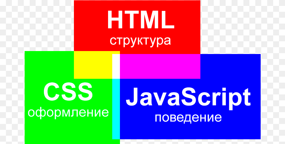 Peresechenie Html Css I Javascript Graphic Design, Logo, Text Png Image