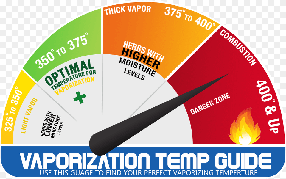 Perfect Vaporizer Temperature Guide Best Vaporizing Temperature Png